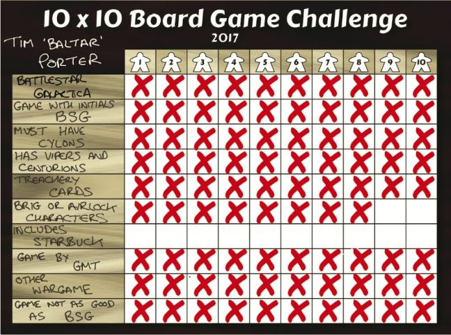 10x10 Challenge