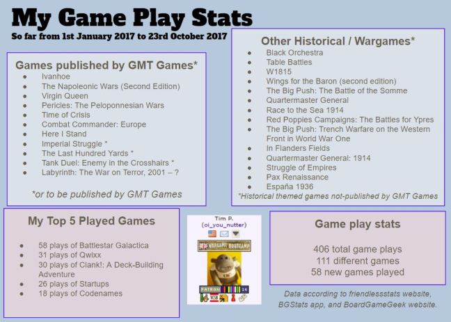Some game play stats for 2017