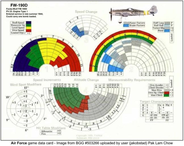 Data card for the Fw 190D aircraft from the Air Force game published by Avalon Hill
